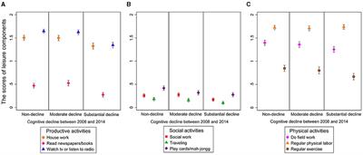 Leisure Activities, APOE ε4, and Cognitive Decline: A Longitudinal Cohort Study